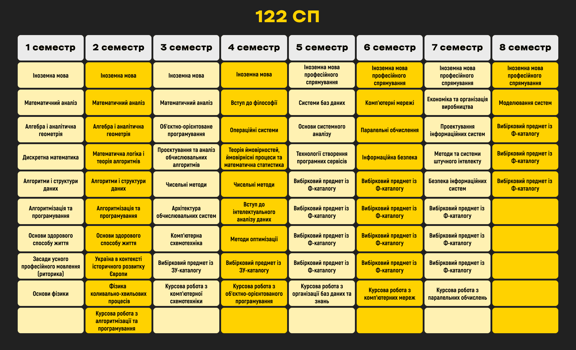 iasa-f3-sp-osvitna-programa