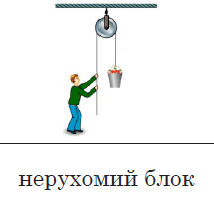 Варіант Г — НМТ 2024 з фізики